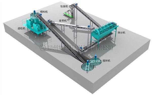 對輥擠壓造粒生產流程圖